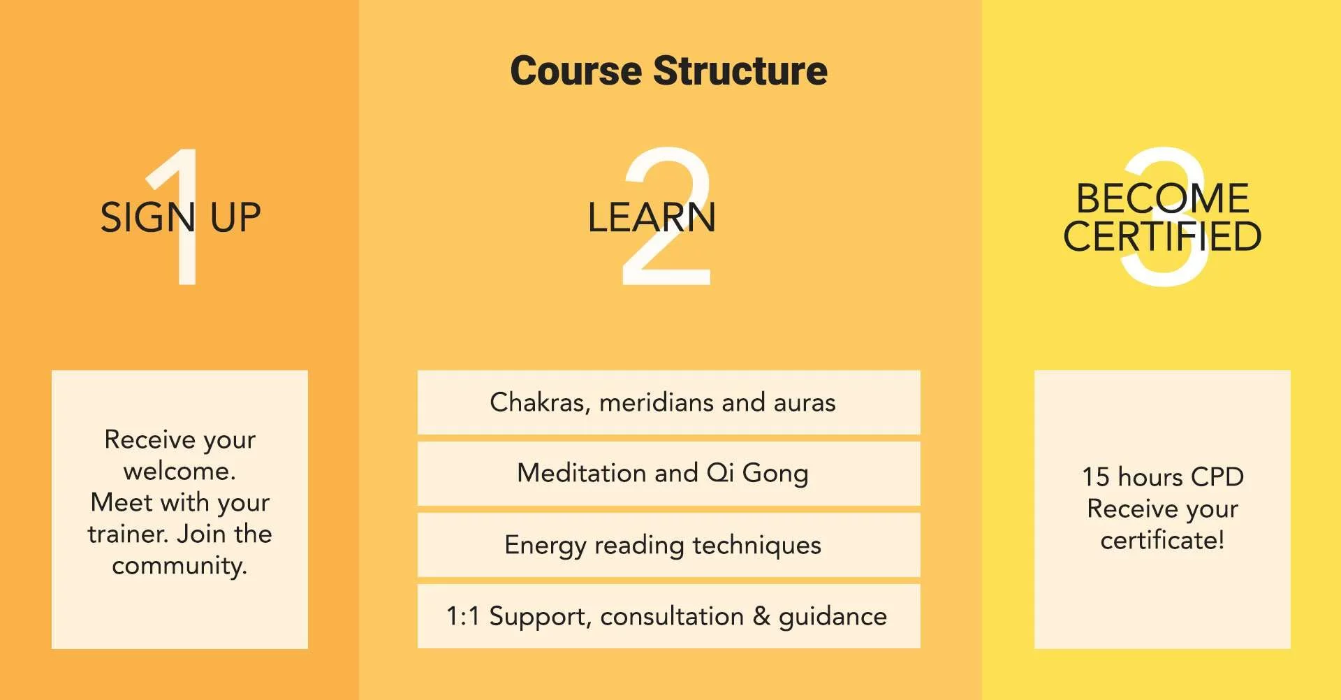Infinite-Being-Academy_Estructura-del-Curso-Nivel1_v4
